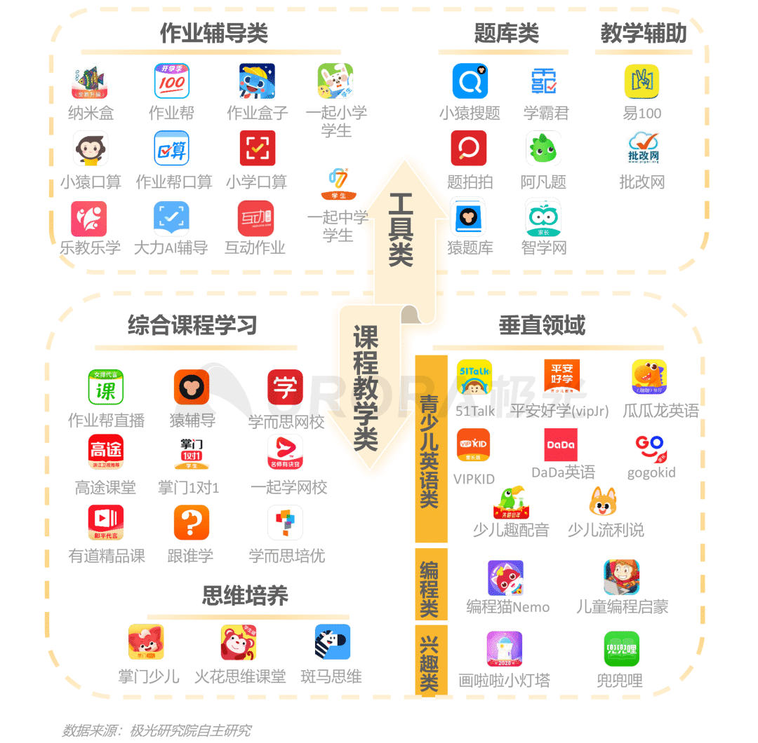 在线青少儿英语教育 用户向头部品牌集中 详细解读 最新资讯 热点事件 36氪