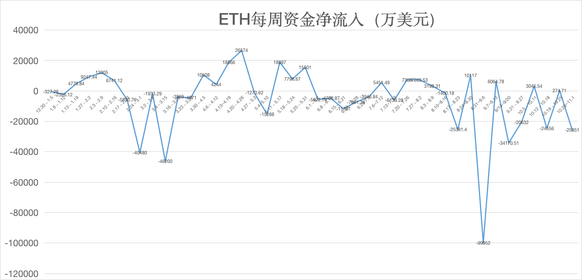ETH周报 |  以太坊柏林硬分叉或于明年1月进行；DeFi高收益率将威胁Eth2.0启动（10.26-11.1）