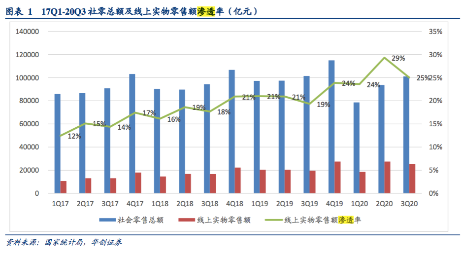 为什么今年双十一有两轮预售？