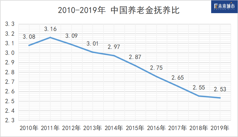 三胎人口_人口普查(3)