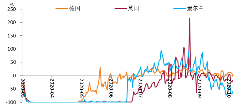 公司与行研 | 疫情再度爆发，美联储为什么按兵不动