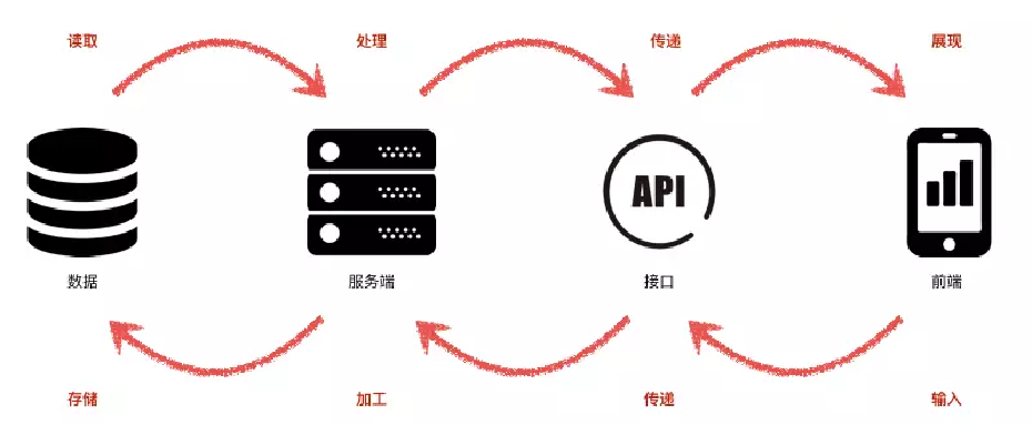 为什么淘宝购物车要设置上限？