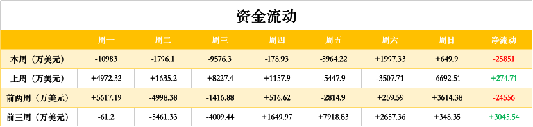 ETH周报 |  以太坊柏林硬分叉或于明年1月进行；DeFi高收益率将威胁Eth2.0启动（10.26-11.1）