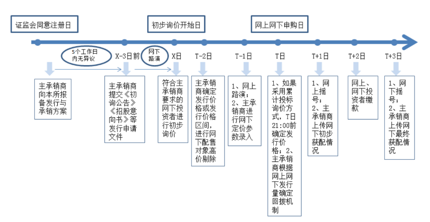 A股改革红利远超预期  巨变下成企业上市首选地