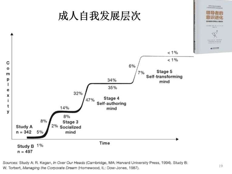 陆维东：组织创新的内在进化|未来组织