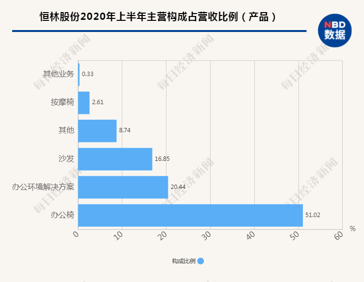 订单排到明年的“转椅之乡”安吉