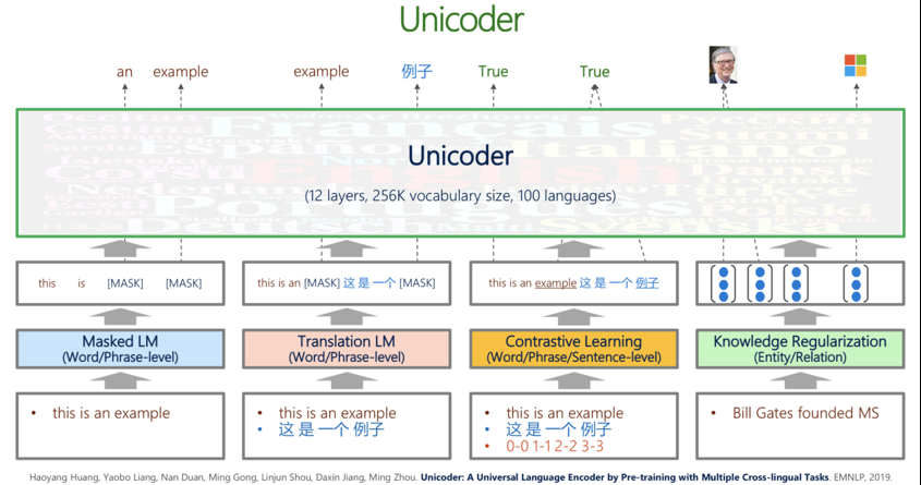 聚焦多模态自然语言处理等AI技术，京东智联云亮相NLPCC 2020