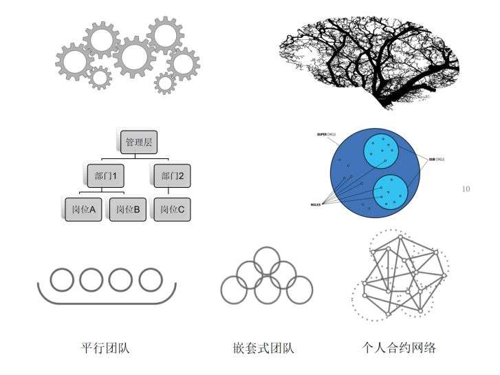 陆维东：组织创新的内在进化|未来组织