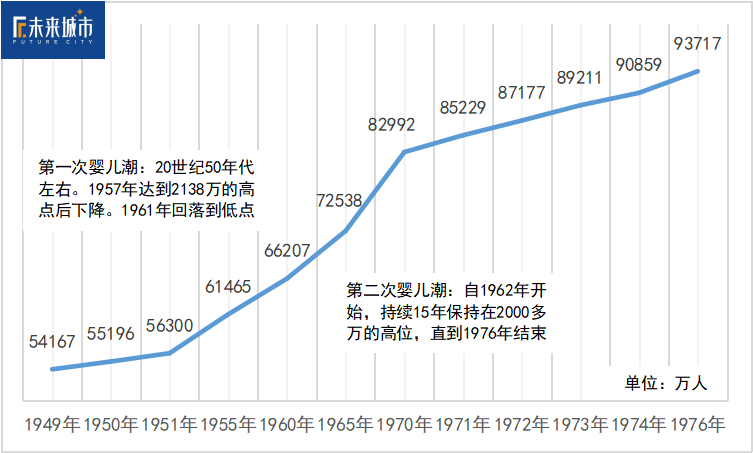 人口统计公报2020_人口普查公报图片(2)