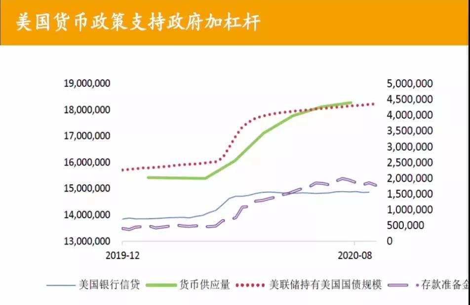 公司与行研 | 疫情再度爆发，美联储为什么按兵不动