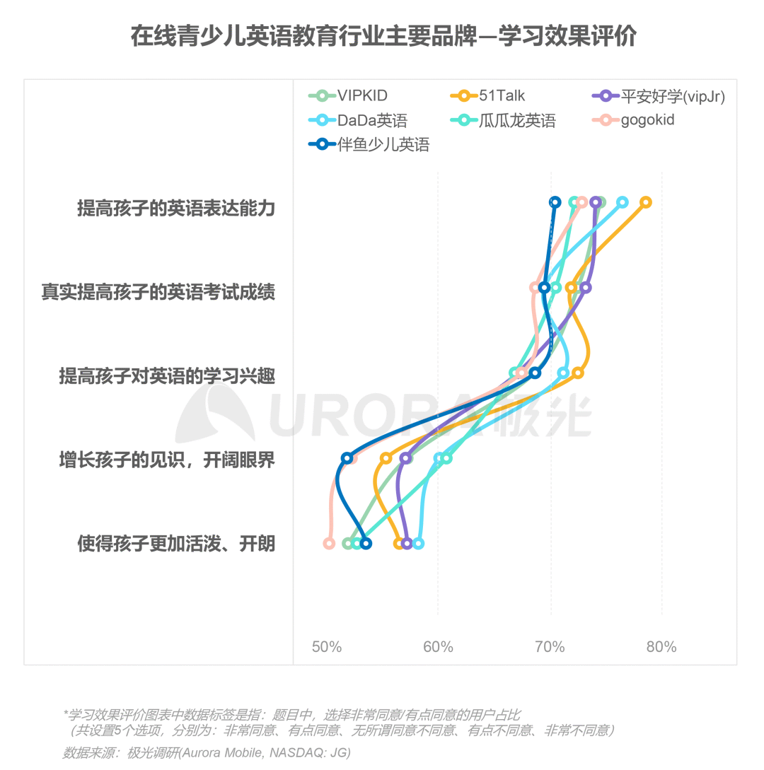 在线青少儿英语教育 用户向头部品牌集中 详细解读 最新资讯 热点事件 36氪