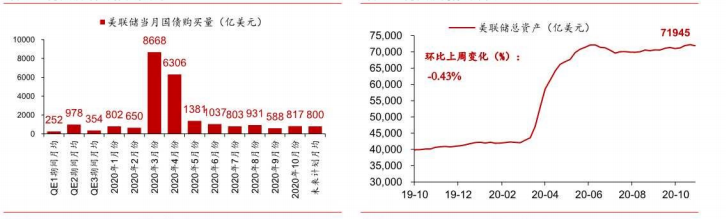 公司与行研 | 疫情再度爆发，美联储为什么按兵不动