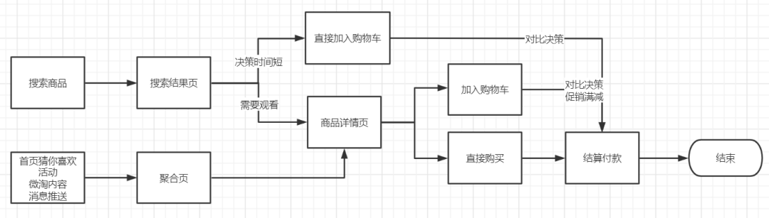 为什么淘宝购物车要设置上限？