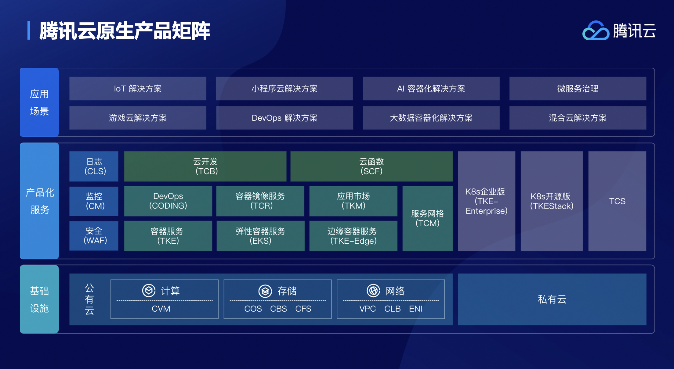 36氪新风向 | 大厂紧抓不放，创业者纷纷入局，「云原生」到底有什么魔力？