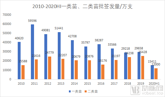 阿里、腾讯、拼多多布局的“互联网+疫苗”，如何解决疫苗预约难题？