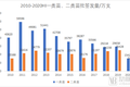 阿里、腾讯、拼多多布局的“互联网+疫苗”，如何解决疫苗预约难题？