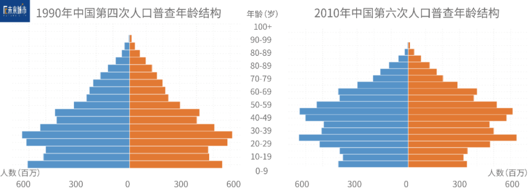 人口结构性问题_人口结构性问题何解:鼓励生育政策和提高人口素质需并行