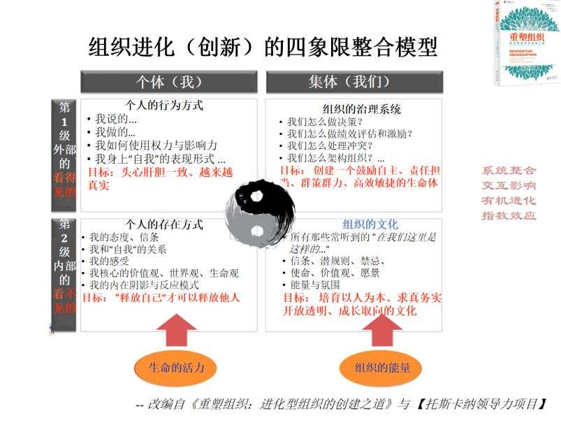 陆维东：组织创新的内在进化|未来组织