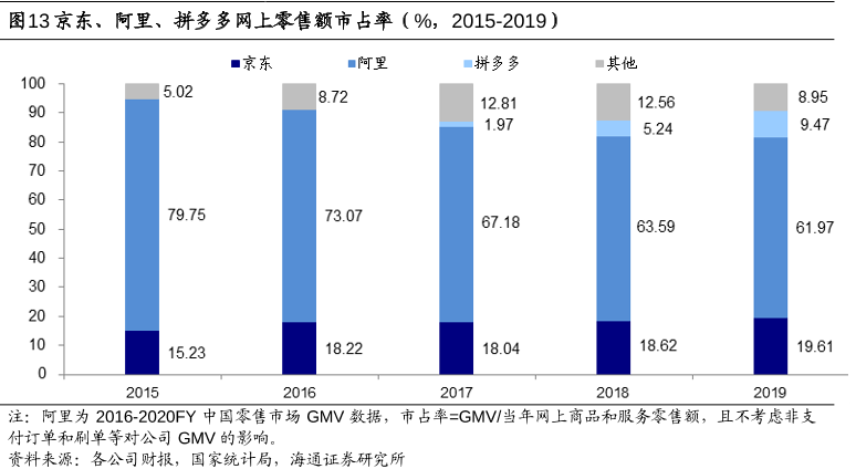 为什么今年双十一有两轮预售？