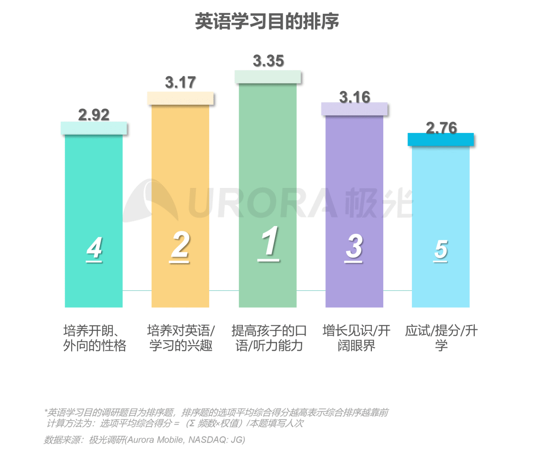 在线青少儿英语教育 用户向头部品牌集中 详细解读 最新资讯 热点事件 36氪