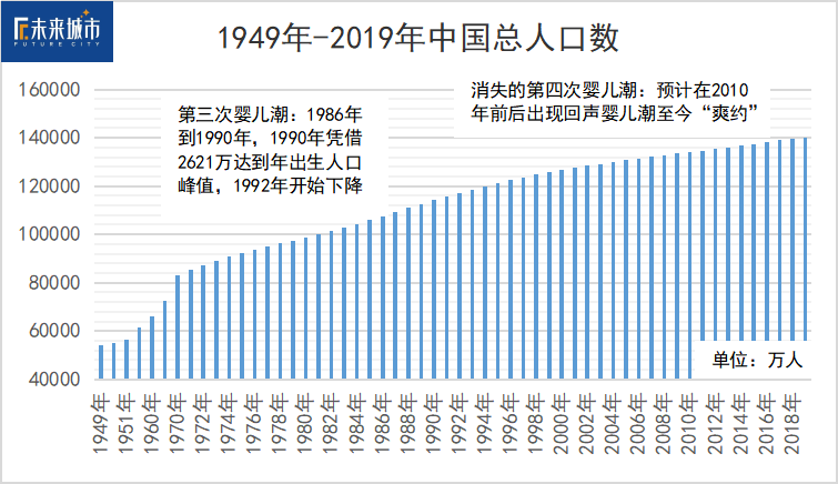 人口结构问题_人口结构性问题何解:鼓励生育政策和提高人口素质需并行