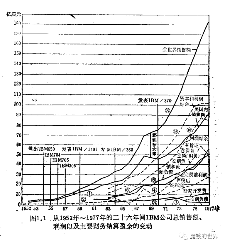 美国71年反垄断看点：摁住3个巨头，收获3波创新浪潮