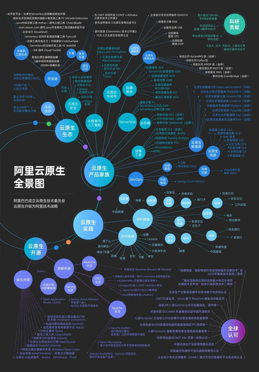 36氪新风向 | 大厂紧抓不放，创业者纷纷入局，「云原生」到底有什么魔力？