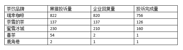 新茶饮「不靠谱」：有些「卖」套路，有些「卖」苍蝇