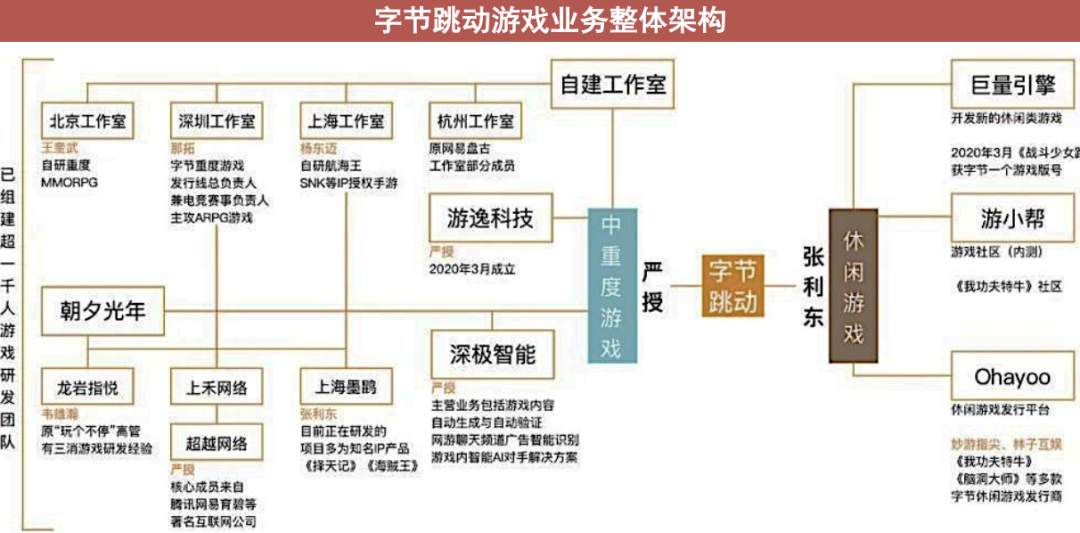 不要神化字节跳动