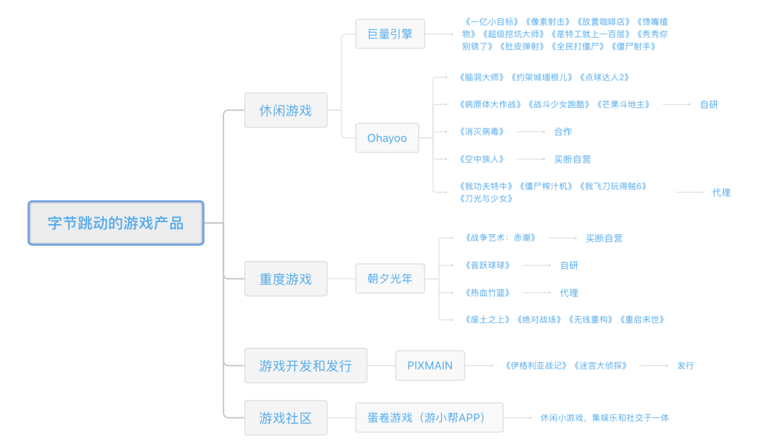 非体育人口_人口普查(3)