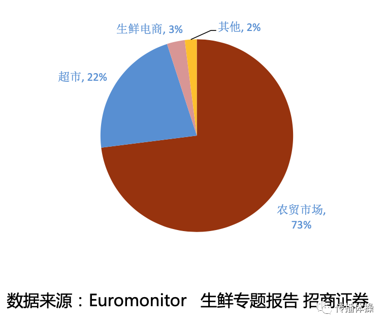 零售业的最后一战