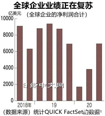 日经中文网：中国和亚洲企业利润转为增长