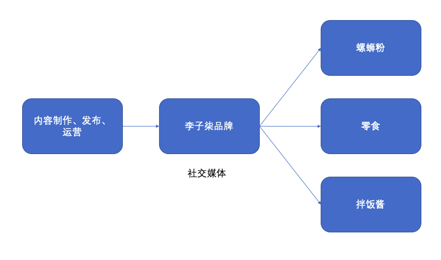 康师傅方便面与李子柒螺蛳粉，方便食品30年的变与不变