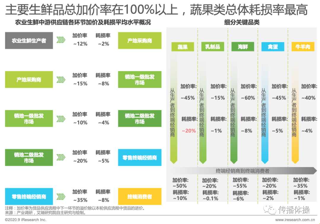 零售业的最后一战