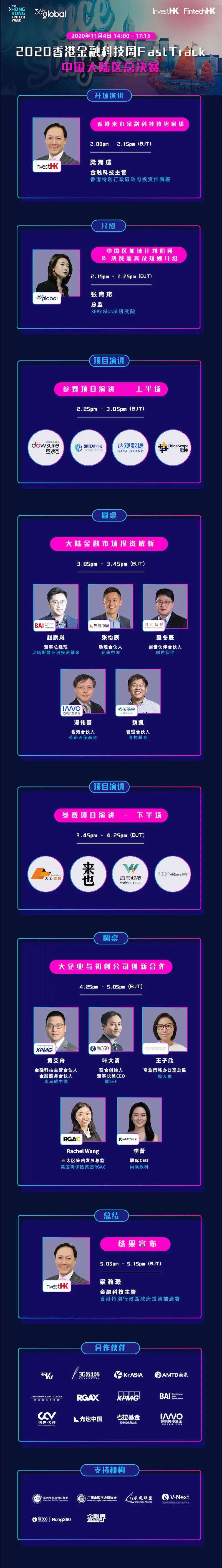 2020香港金融科技周「全球FastTrack」—中国大陆区总决赛活动预告
