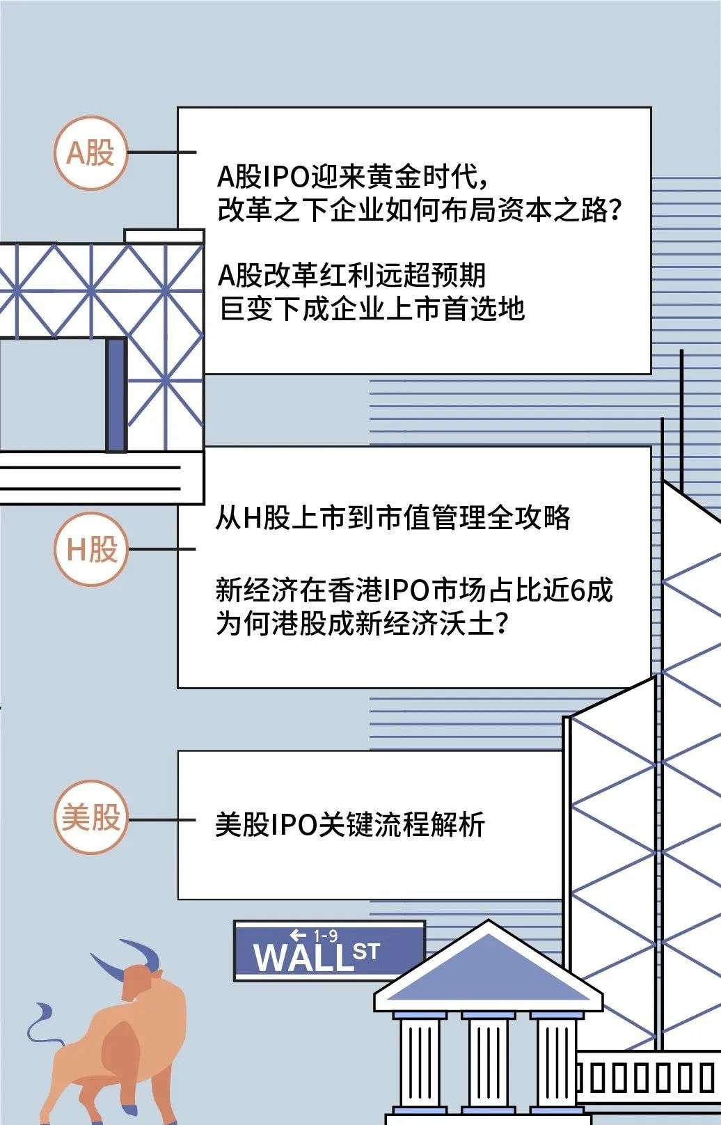 从H股上市到市值管理全攻略