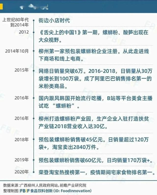 康师傅方便面与李子柒螺蛳粉，方便食品30年的变与不变