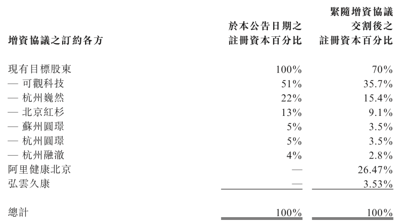 前阿里巴巴副总裁墙辉创业完成新一轮融资交割，红杉、元璟曾参与天使轮