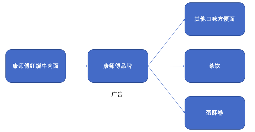 康师傅方便面与李子柒螺蛳粉，方便食品30年的变与不变