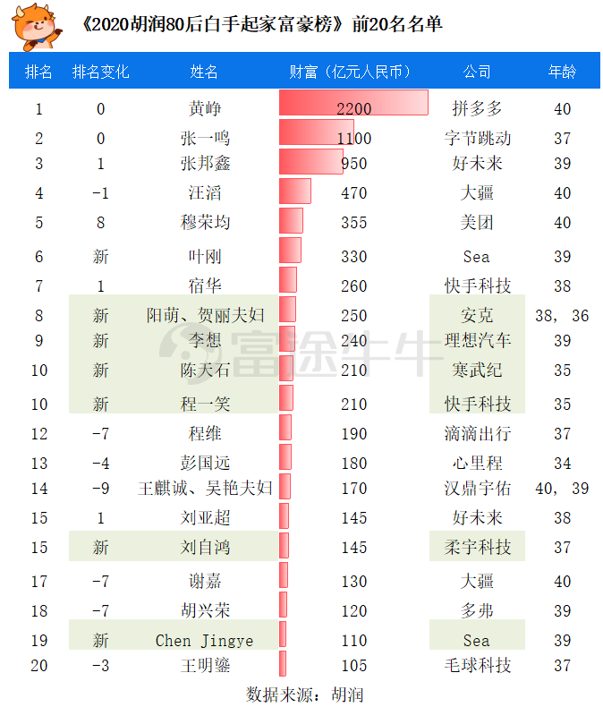 中概股3分钟 | 10月交付量纷纷创新高，理想飙涨超13%，蔚来涨近9%