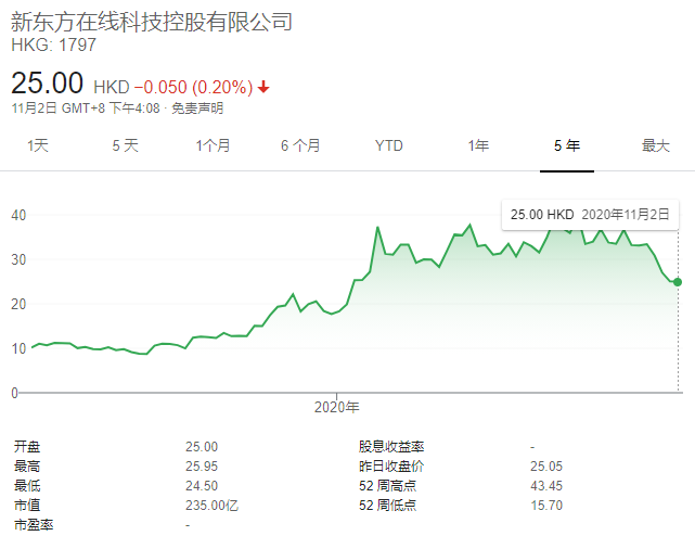 最贵港股即将来袭，新东方股价提升空间能有多大？