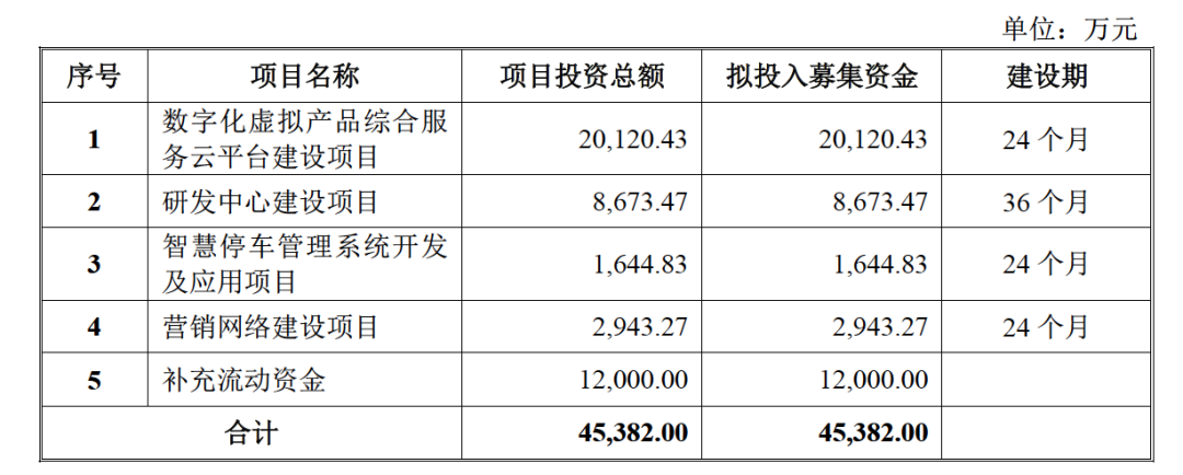 拆解文娱161亿会员卡生意背后：毛利逐年降、两家上市公司急转型