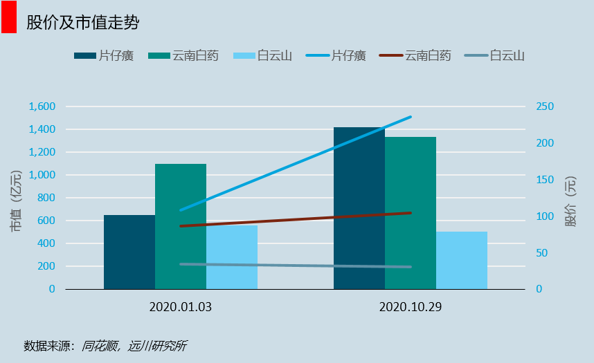 大海航行凭神医，地方财政靠神药