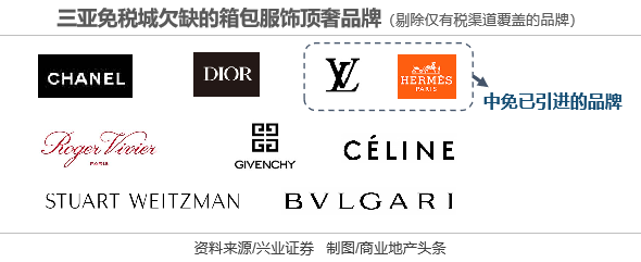 不要神化海南免税店