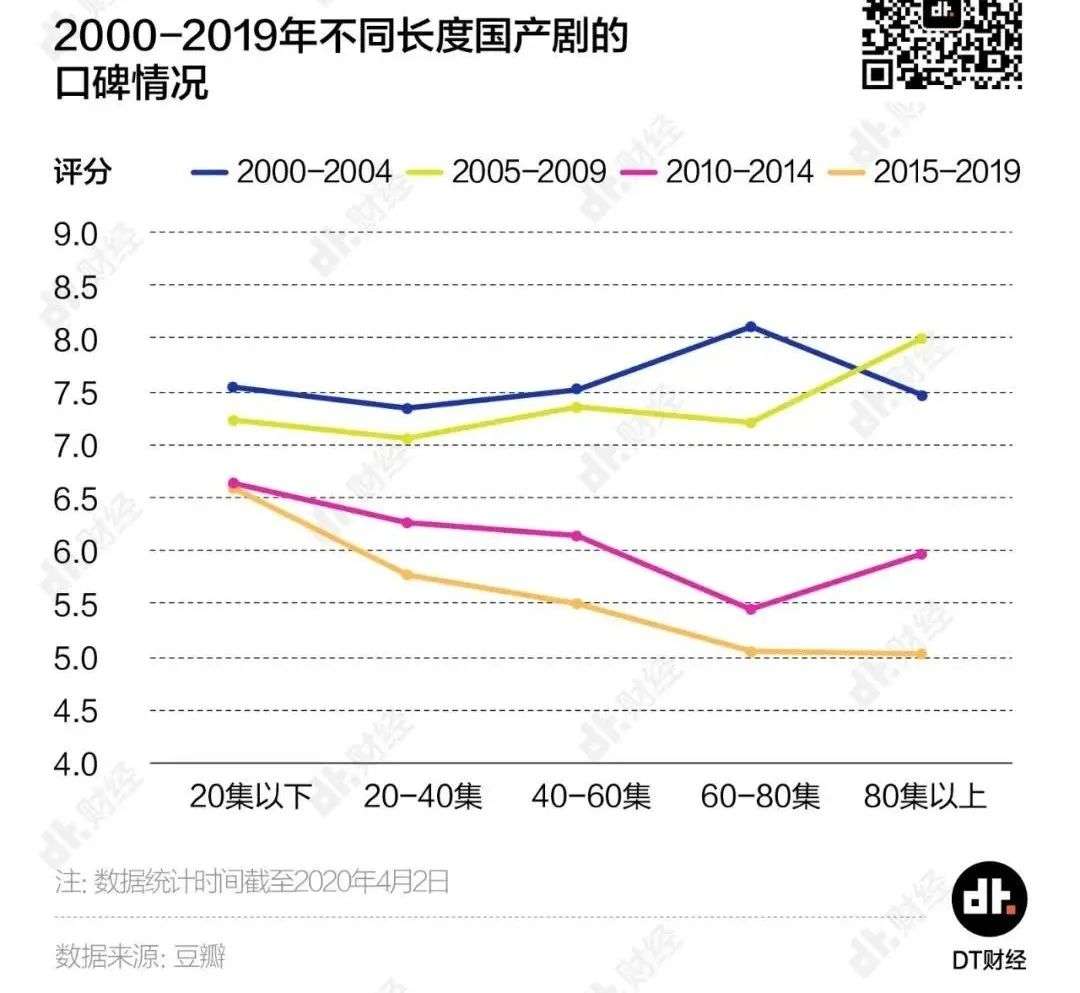 “国民妖精”时代，一去不回