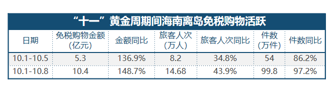 不要神化海南免税店