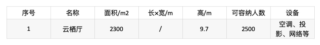 切入杭州数字经济小镇内核，打造会议超级“IP”