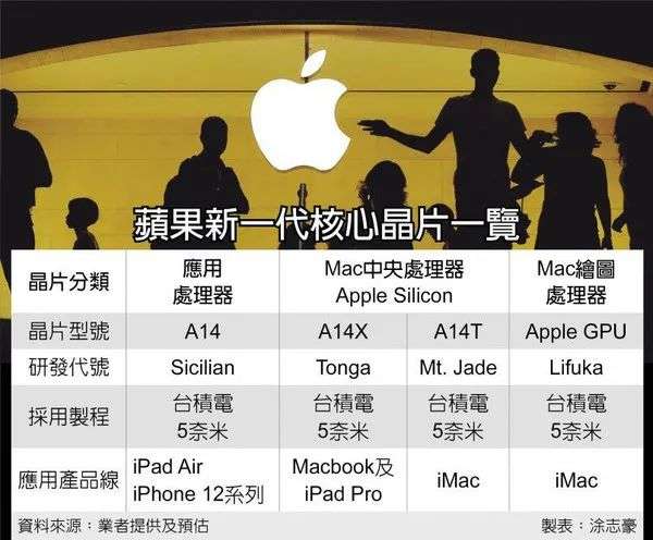 iPhone 4以后最震撼苹果产品来了