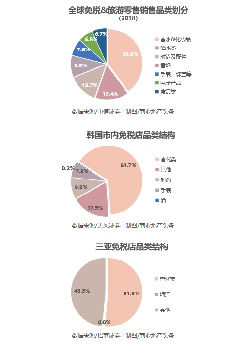 不要神化海南免税店