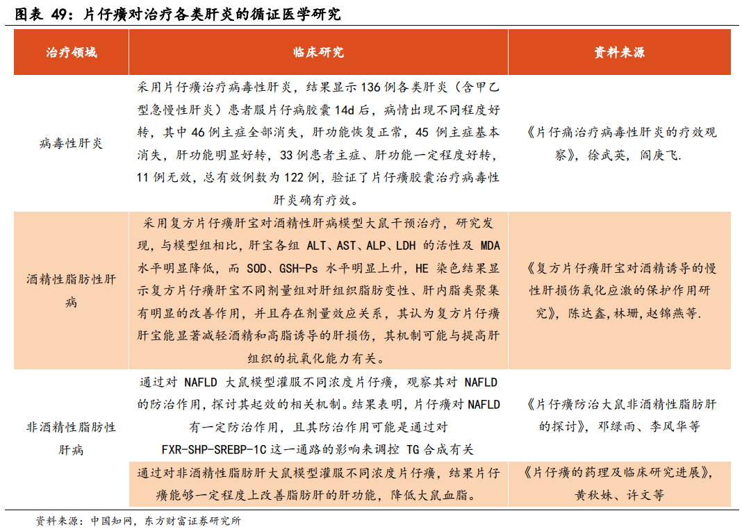 大海航行凭神医，地方财政靠神药